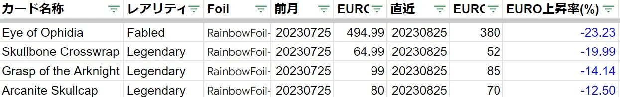 20230825ARC下落率上位(EURO)